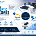 Essential Fiber Optic Accessories Every FTTH Network Requires